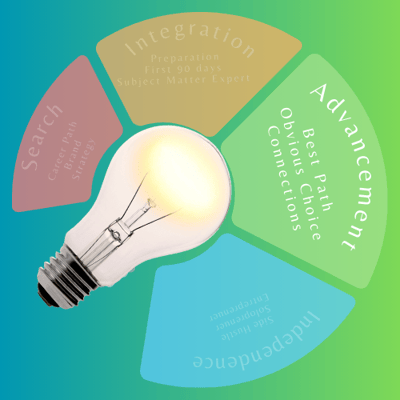Career Circle: Obvious Choice