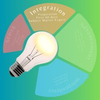 Career Circle Integration