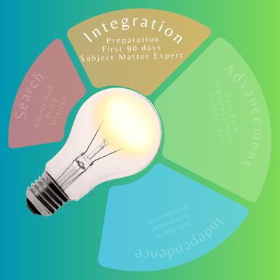 Career Circle: Preparation for Your New Role