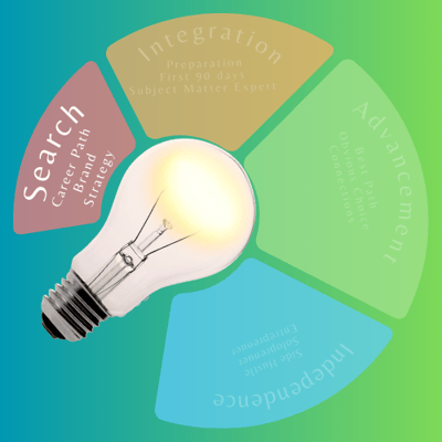 Career Cirlce: HR Job Seach Strategy